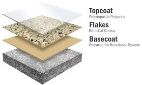 flake epoxy floor installers epoxy nw