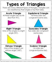 Geometry Interactive Notebook Triangle Math Geometry