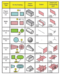gd t symbols charts for engineering