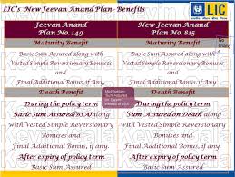 Genuine Softwares Lic Jeevan Anand Chart