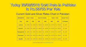 Pin On Daily Gold Rate In Pakistan