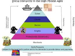 Social Hierarchy In The High Middle Ages