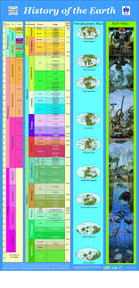 History Books History Of Earth Geology Earth