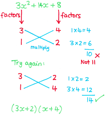 Cross Method For Factorising Quadratics