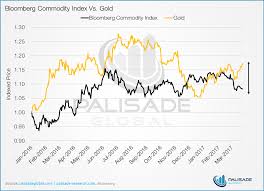 Six Charts Screaming Buy Gold Mining Com