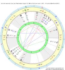 Birth Chart Jennifer Lawrence Leo Zodiac Sign Astrology