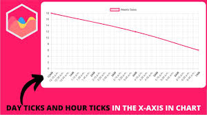 hour ticks in the x axis in chart js