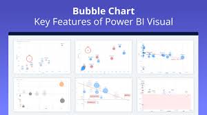 power bi bubble chart custom visual
