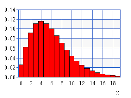 Negative Binomial Distribution Chart Calculator High