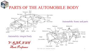 parts of automobile body car you