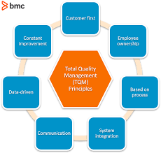 what is tqm total quality management