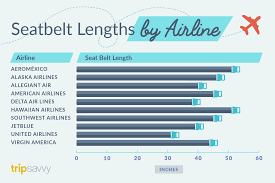 airline by airline guide to seatbelt length