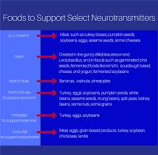 Eating For Your Neurotransmitters Deanna Minich