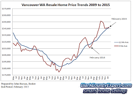 vancouver wa real estate market report
