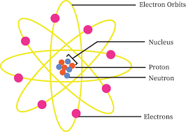 atomic structure chemical bonding short