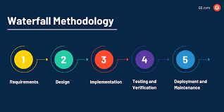 waterfall methodology how to use it