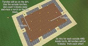 How To Build A Tree Farm In Minecraft