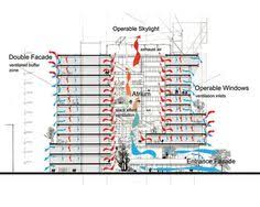 Case studies   Openness Project American Society of Landscape Architects