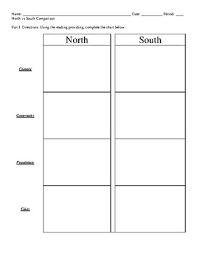 North Vs South Comparison Chart And Reading