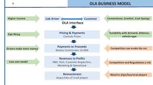 Ola Business And Revenue Model How It Works