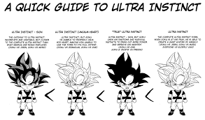 A Quick Guide To Ultra Instinct gambar png