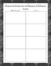 Character Chart For Porphyrias Lover And My Last Duchess Robert Browning