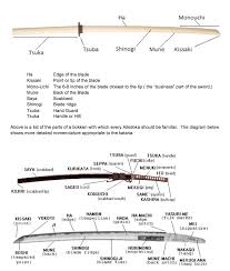 Aikidoworld A List Of Parts Of The Bokken Wooden Sword