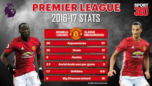 What i learned from zlatan ibrahimovic at man utd. Three Reasons Why Manchester United Bound Romelu Lukaku Is An Improvement From Zlatan Ibrahimovic Sport360 News