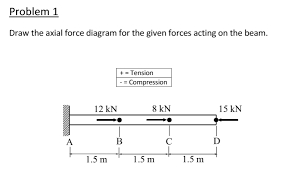 solved problem 1 draw the axial force