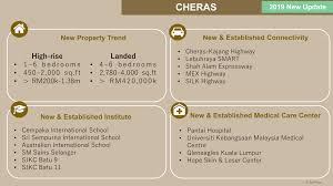 But these costs are often overlooked when it comes to understanding charges however, in june 2018, a new land tax was created for strata properties in selangor to replace the quit rent, called parcel rent. Cheras New Development Trend 2019 New Property Nuprop