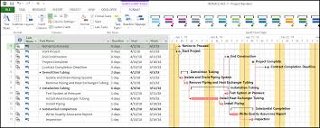 Microsoft Project And Schedule Milestones