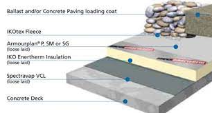 Warm Flat Roof Insulation Solutions