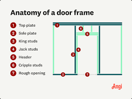 how to frame a door the right way