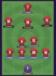 Not based on fifa 21 ratings! Manchester United S 2020 21 Squad Predicted By Football Manager After Summer Transfer Window Manchester Evening News