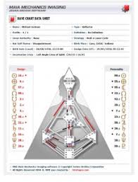 Michael Jacksons Human Design Trans4mational Change