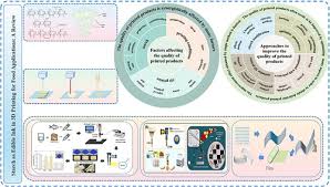 Starch As Edible Ink In 3d Printing