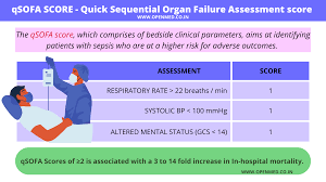 qsofa score quick sequential organ