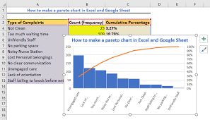 a pareto in excel and google sheet
