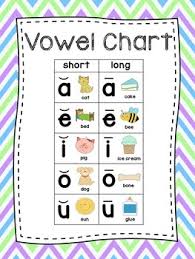 Vowel Chart Bookmark Worksheets Teaching Resources Tpt