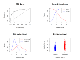 Easyroc A Web Tool For Roc Curve Analysis Ver 1 3 1
