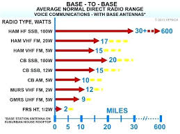 Aviation Hf Frequencies Chart