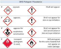 ghs precedence rules for pictogram