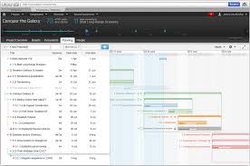 Online Gantt Chart Tool Highly Visible On A Project