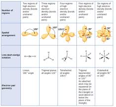 Molecular Structure And Polarity Chem 1305 Introductory