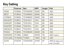 Key Cutting Tips For Locksmiths Using Code Machines