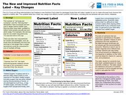 Decode My Nutrition Label Ck 12 Foundation
