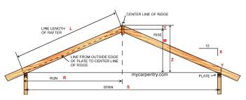 Roof Pitch Calculator Calculates Pitch Rafter Length