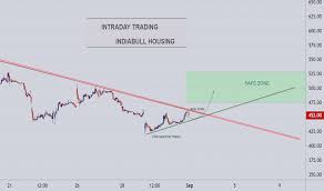 Ibulhsgfin Stock Price And Chart Nse Ibulhsgfin Tradingview