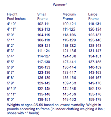 Healthy Weight Chart