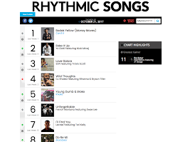 Lecrae Cracks Top 10 Of Billboards Rhythmic Songs Chart